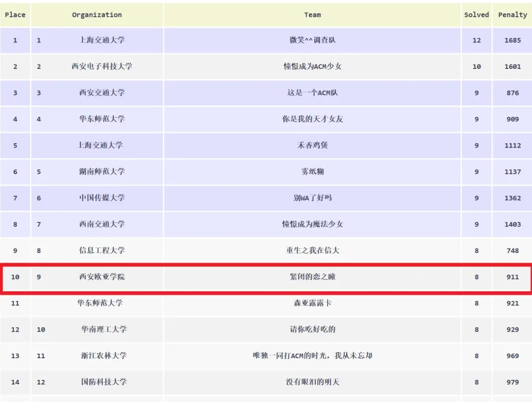 图片来源：西安欧亚学院